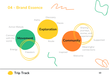 Trip Track Brand Book 5